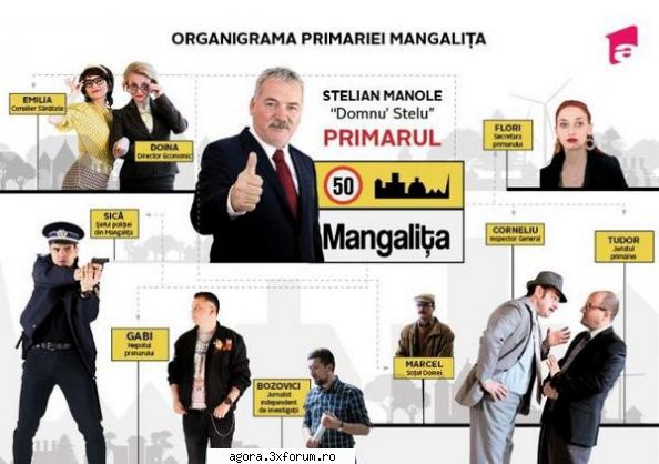 Mangalița (2019) - Mangalița (2019) - Episod 3 Resurse umane - Seriale